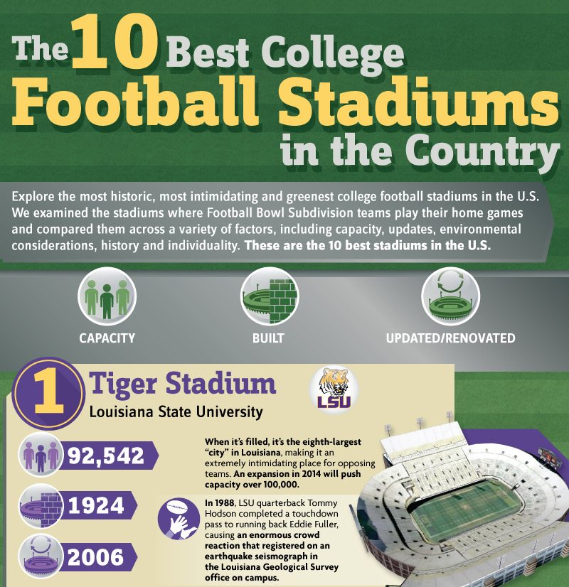 Download this College Football Stadiums picture