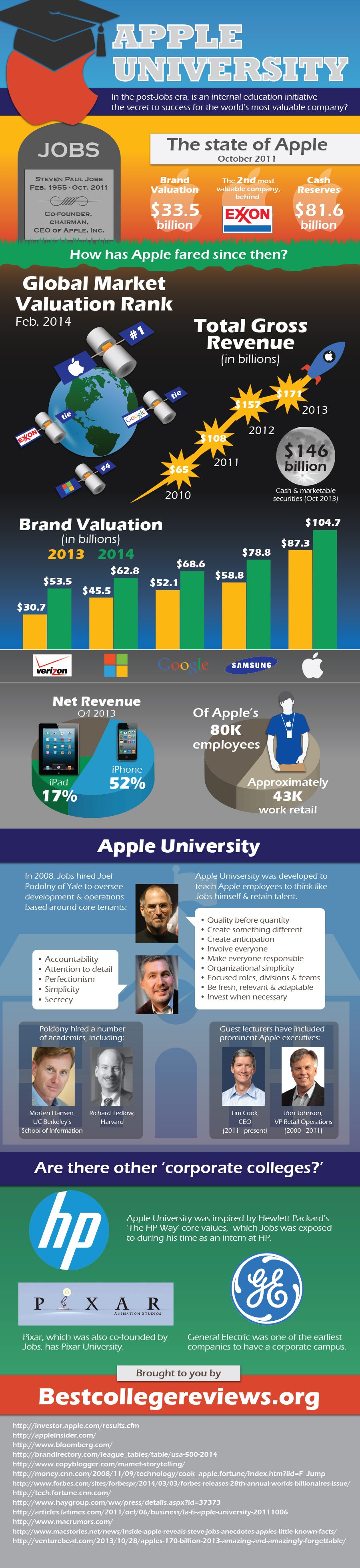 Apple University