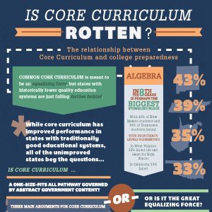 Core_Curriculum_Thumbnail