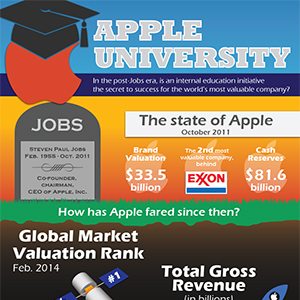 What is Apple University and Why More Companies Should Follow Suit?
