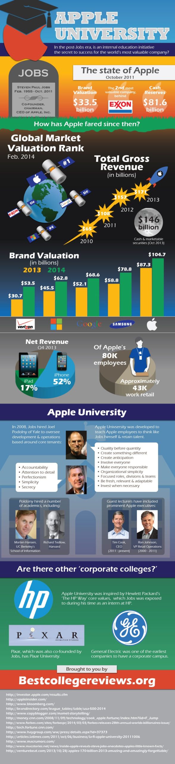 apple_university