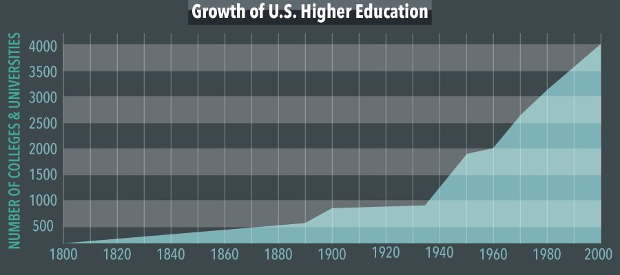 Changing-Landscape-of-higher-ed1