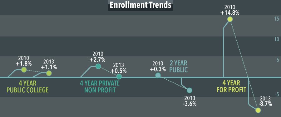 Changing-Landscape-of-higher-ed2