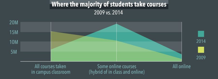 Changing-Landscape-of-higher-ed3